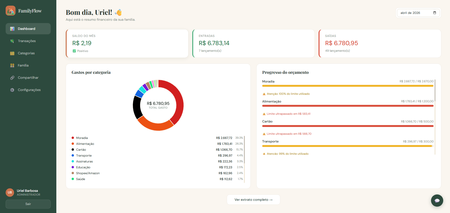 Dashboard FamilyFlow